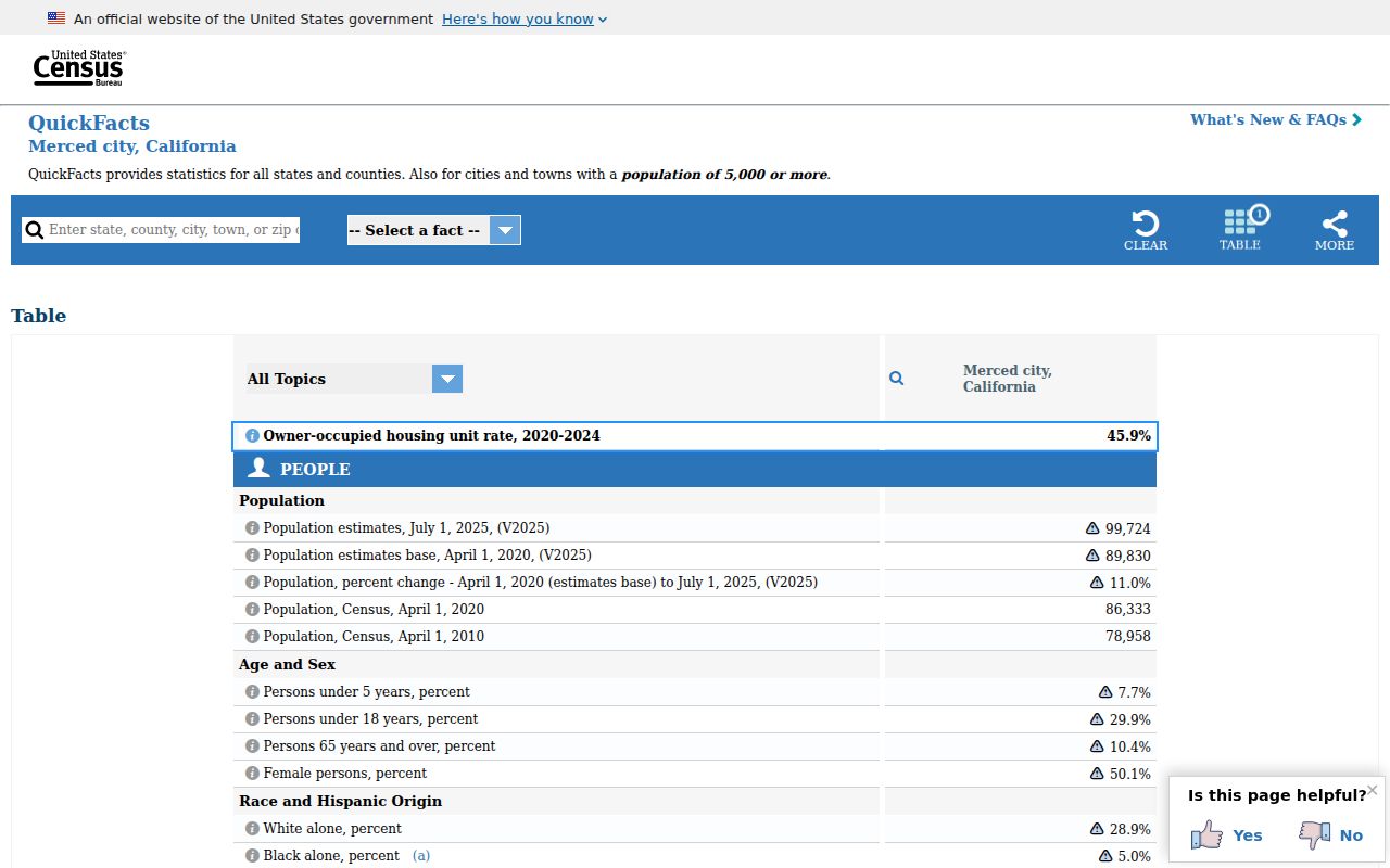 Merced city directory census pairing reference for local household research